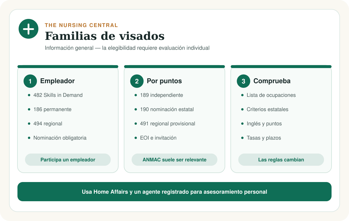 Visados australianos con empleador y por puntos para enfermeros internacionales